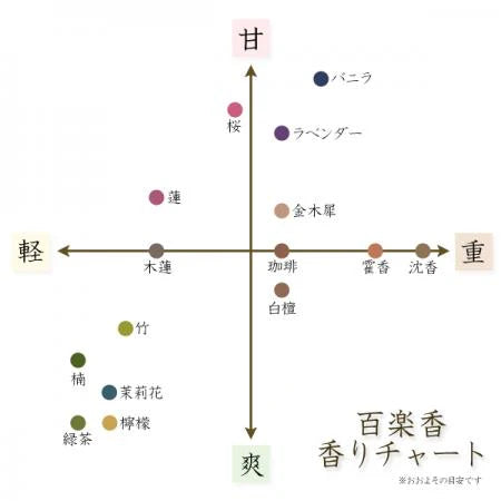 百楽香 バニラ